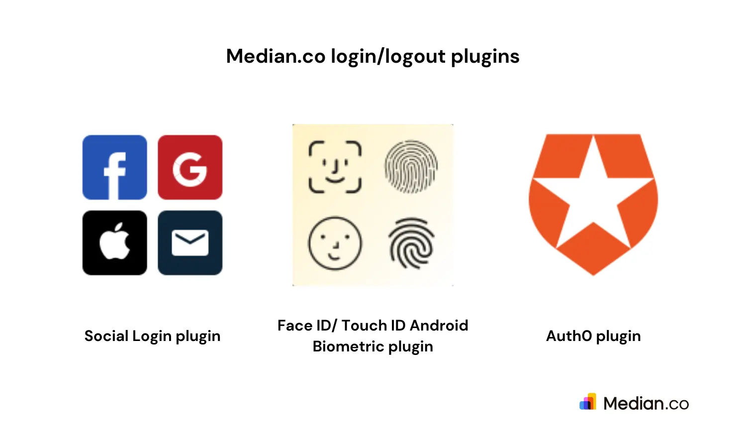 Median.co authenticator plugins: Social Login Plugin, Face ID/ Touch ID Android Biometric plugin, and Auth0 plugin.