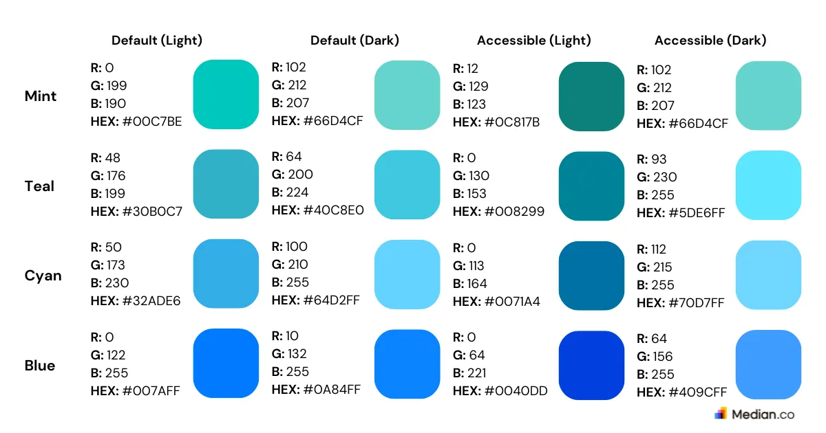 Apple branding guidelines for mint, teal, cyan, and blue for Median mobile app