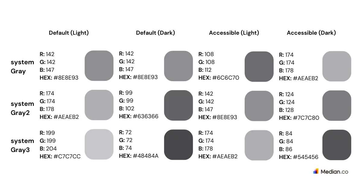 Apple app branding and color guide for system gray 1, 2, and 3 for Median mobile app
