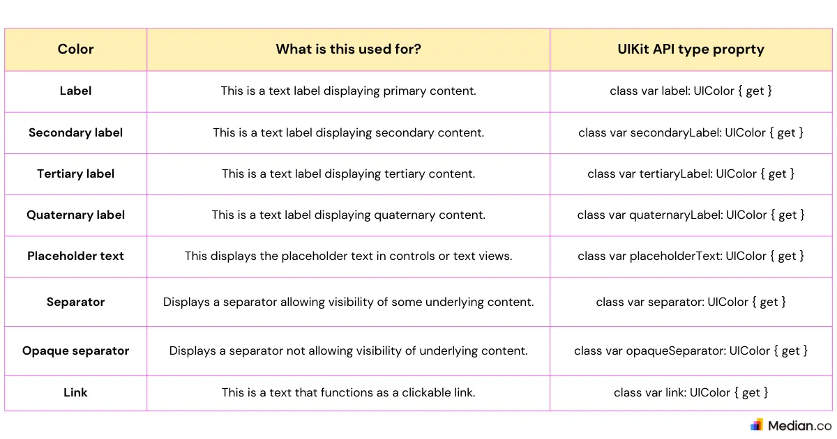 Table showing Apple's definition of the foreground content dynamic color 