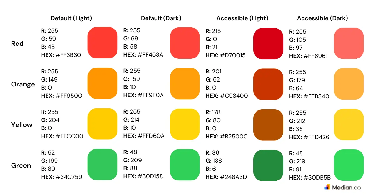 Apple branding guidelines for red, orange, yellow, and green for Median mobile app