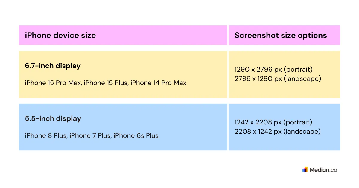 iPhone screenshot size options displayed as per device size