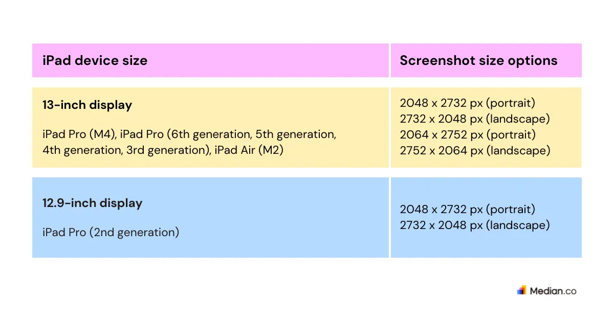 iPad screenshot sizes displayed as per evice size