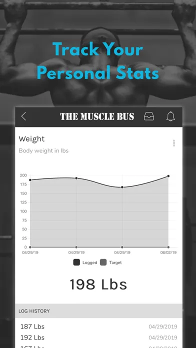 The Muscle Bus