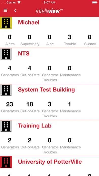Potter IntelliView®