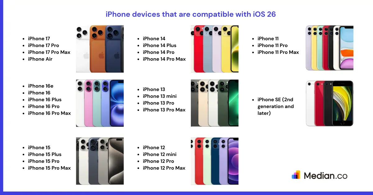 A comprehensive list of iPhone devices compatible with the new iOS 26 OS.