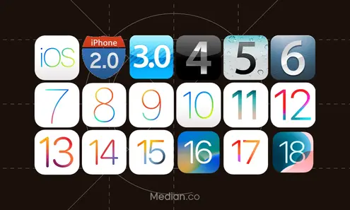 Top 8 FAQs about UDID on iPhone